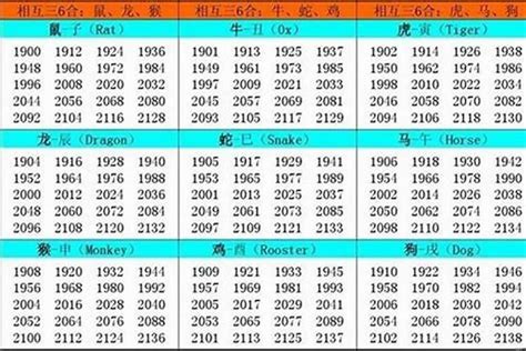 1998年生肖|1998年出生的属什么 1998年是什么生肖